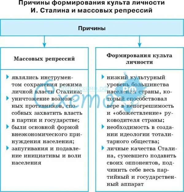 Почему сталин личность. Формирование и последствия культ личности Сталина. Предпосылки культа личности Сталина. Причины формирования культа личности Сталина. «Культ личности» и.в. Сталина: причины, сущность, проявление..