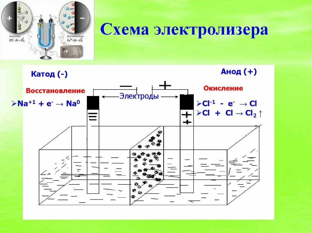 Методы очистки металлов. Очистка металла электролизом. Электролизная очистка металла от ржавчины. Электролитическая расчистка. Очистка железа с помощью электролиза.