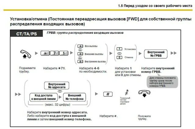 Как проверить есть переадресация. Panasonic KX ПЕРЕАДРЕСАЦИЯ вызова. Радиотелефон KX-t9903ls. ПЕРЕАДРЕСАЦИЯ вызова на Панасоник радиотелефон. ПЕРЕАДРЕСАЦИЯ на внутренний номер.