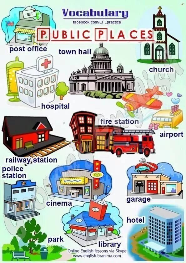 Лексика университет. Здания на английском языке. Город на английском для детей. Здания для детей с названиями. Здания на английском для детей.