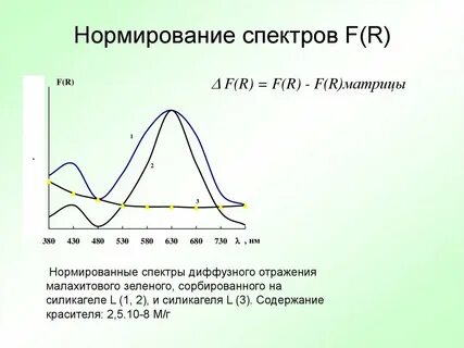 Спектры отражения