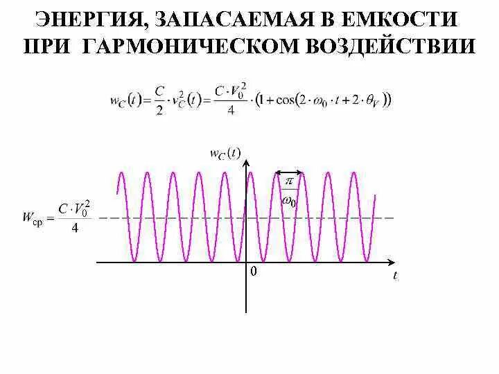 Изменение индуктивности и емкости. Изменение энергии индуктивности при гармоническом воздействии:. Емкость при гармоническом воздействии. Мгновенная мощность при гармоническом воздействии. Индуктивность при гармоническом воздействии..