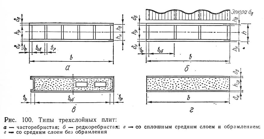 Полка ребристой железобетонной плиты армируется. Трехслойная жб панель разрез. Трехслойная панель ЖБИ разрез. Толщина трехслойной плиты. Виды поит