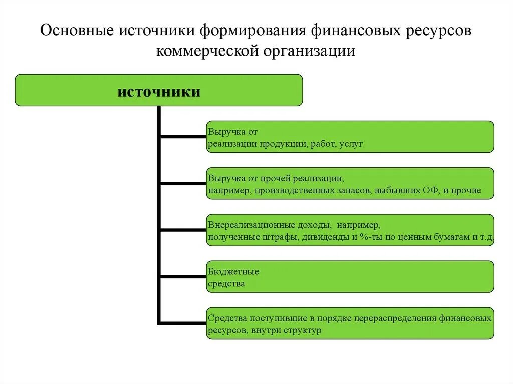 Здание предприятия розничной торговли. Виды предприятий розничной торговли. Ассортимент выпускаемой продукции магазина. Здания организаций торговли. Предприятий мелкорозничной торговли.