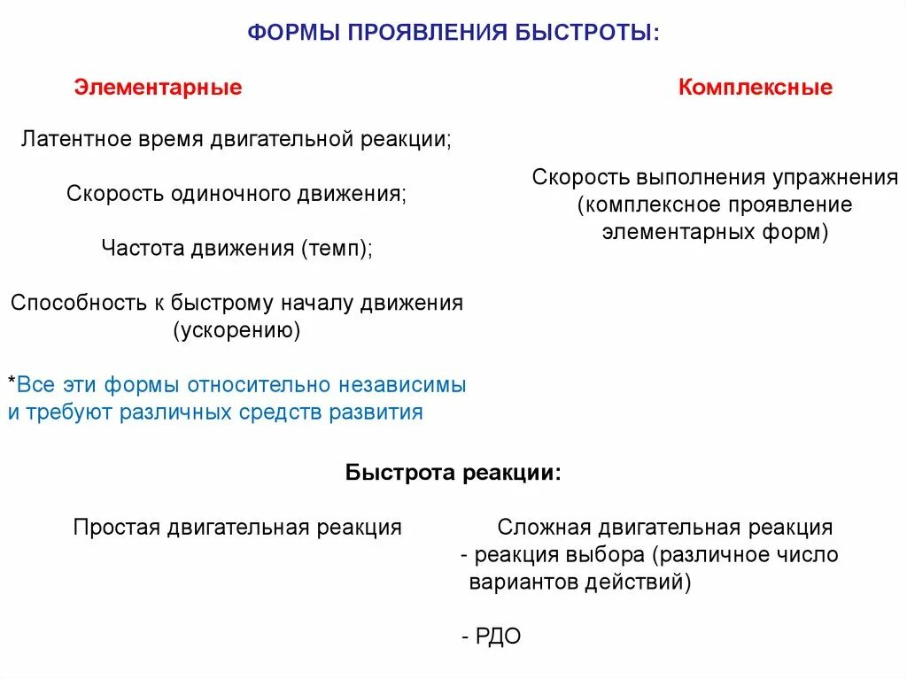 Формы проявления быстроты. Элементарные формы проявления быстроты. Элементарные и комплексные формы проявления быстроты. Формы проявления скоростных качеств?. Сложная двигательная реакция