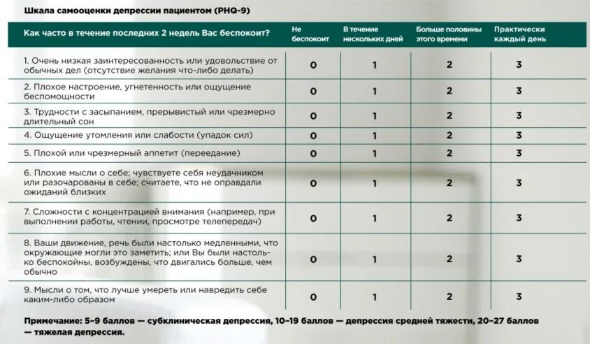 Таблица тревог. Опросник Бека опросник. Методика шкала депрессии Бека. Шкала Цунга для самооценки тревоги. Опросник тревоги и депрессии.