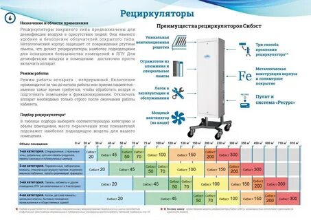 Час работы бактерицидной лампы