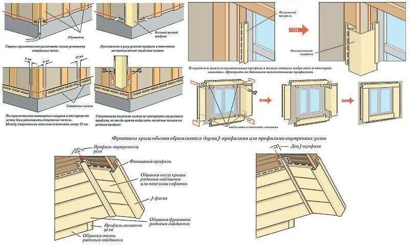 Отделка сайдингом пошаговая инструкция. Схема установки сайдинга винилового. Схема монтажа металлосайдинга. Монтаж винилового сайдинга на обрешетку. Схема монтажа сайдинга винилового обрешетка.