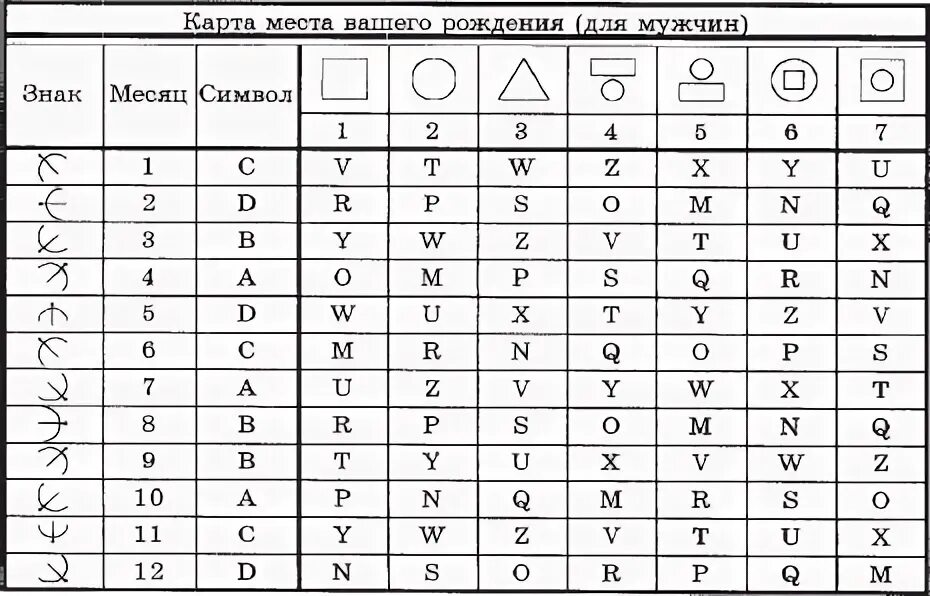 Счастливые числа рождения. Карта таро по дате рождения. Дата рождения твоя карта. Что значит дата рождения. Дата рождения твоя карта.