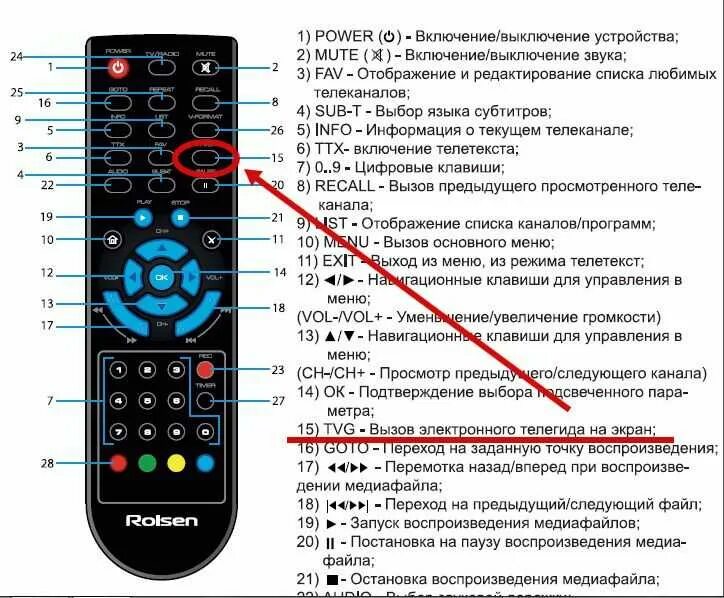 Как найти кнопку на пульте телевизора. Телевизионная приставка на 20 каналов doffler пульт управления. кнопка программ на пульте. кнопки на пульте телевизора. название кнопок на пульте от приставки.