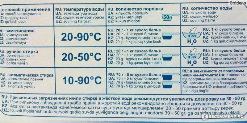 Сколько литров воды использует стиральная машина автомат. Норма стирального порошка для машины автомат на 1 кг. Дозировка порошка для стиральной машины. Расход порошка в стиральной машине. Норма стирального порошка для машины автомат на 1 кг белья.