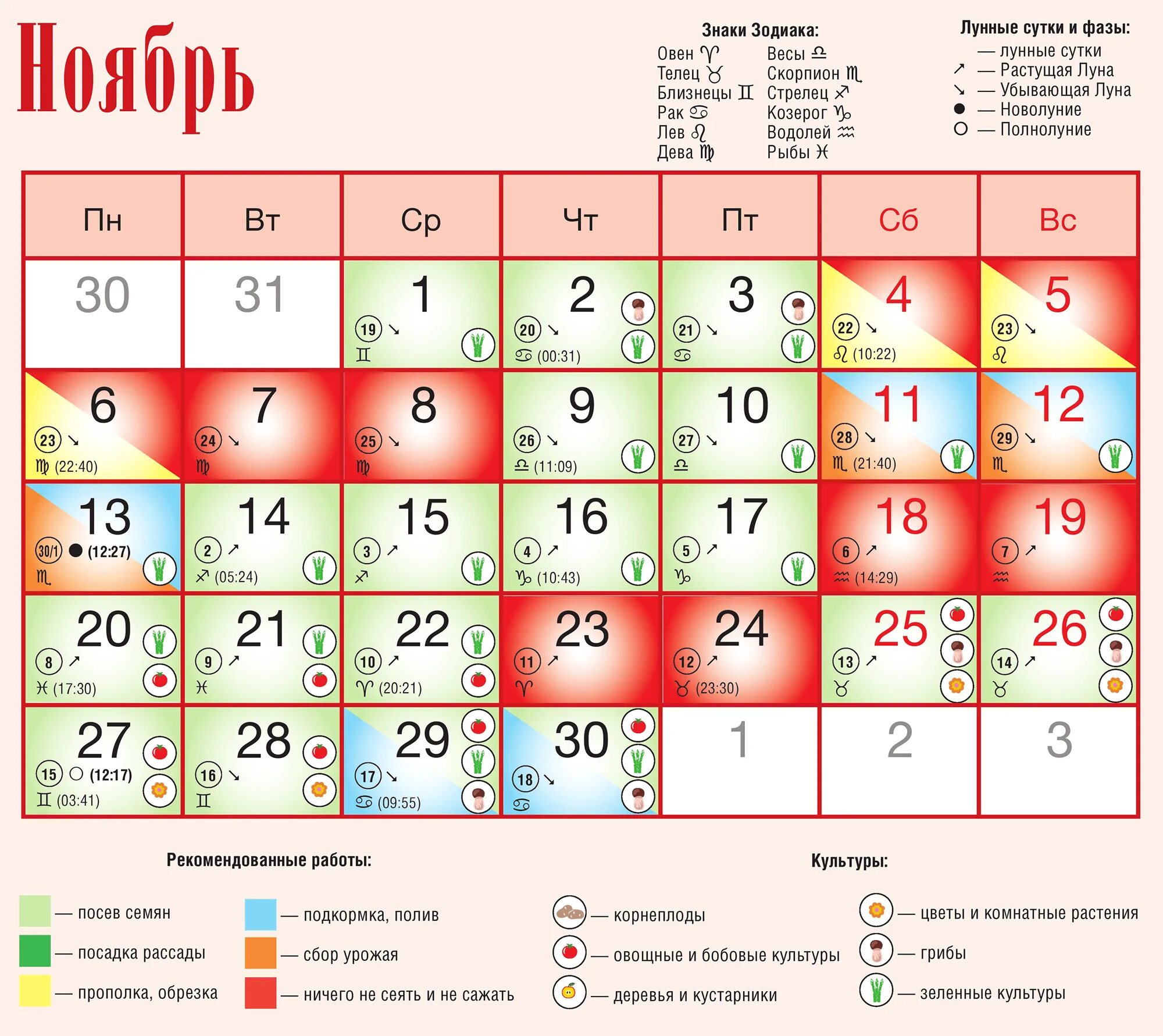 Посевной календарь на ноябрь