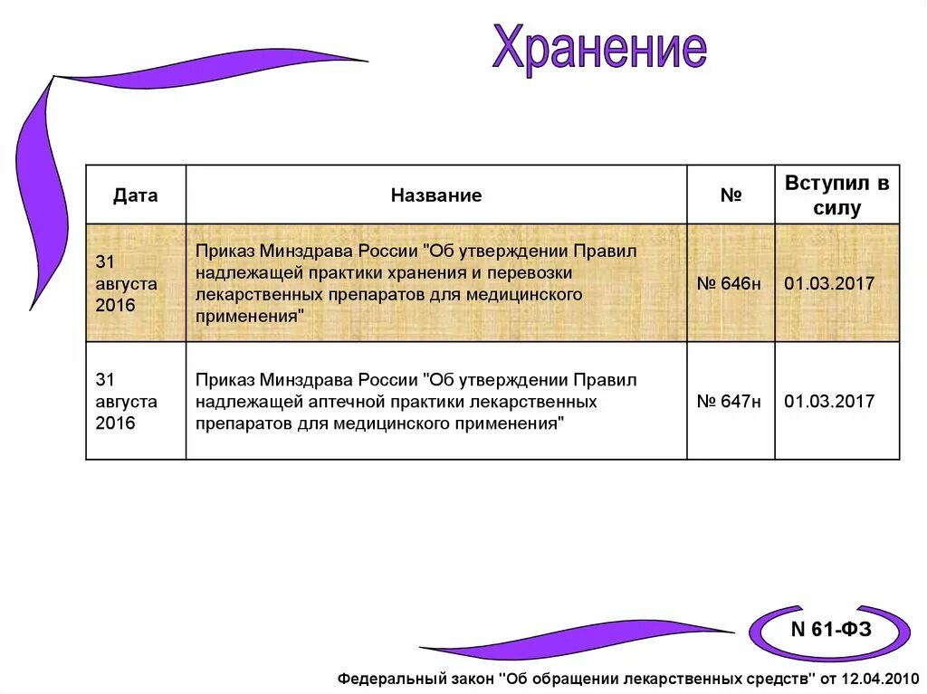 Приказ по хранению лекарственных средств. Хранение лекарственных препаратов в аптеке приказ. Приказ о хранении лекарственных средств. Хранение и перевозка лекарственных препаратов приказ. 647н правила надлежащей