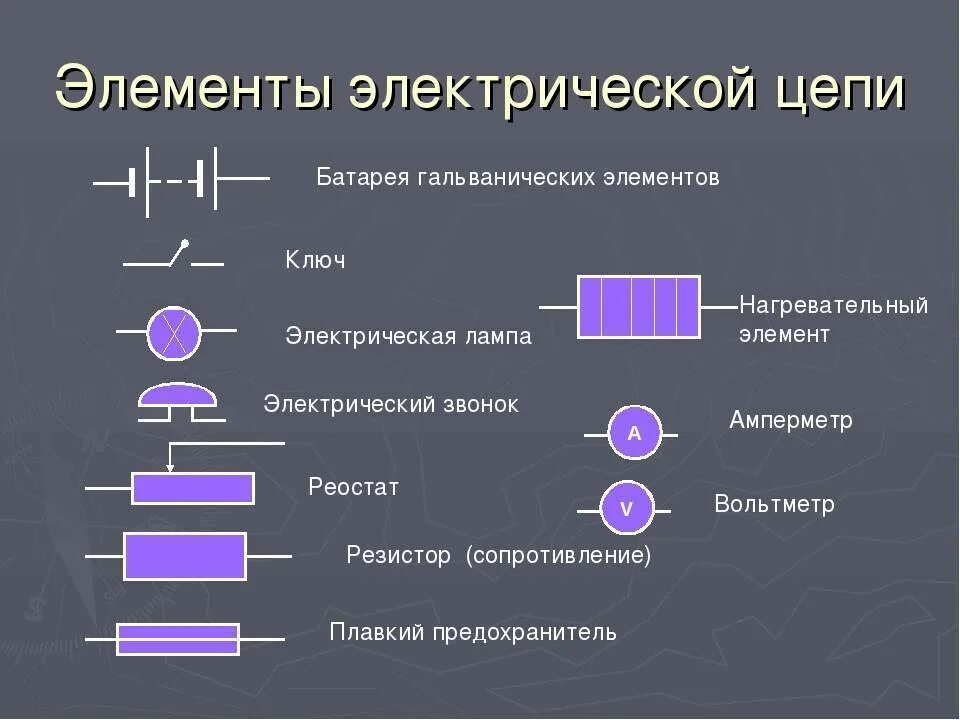 Элементы физической цепи. Основные элементы электрической цепи. Элементы электрической цепи батарея элементов. Составляющие элементы электрической цепи. Перечислите основные элементы электрической цепи.