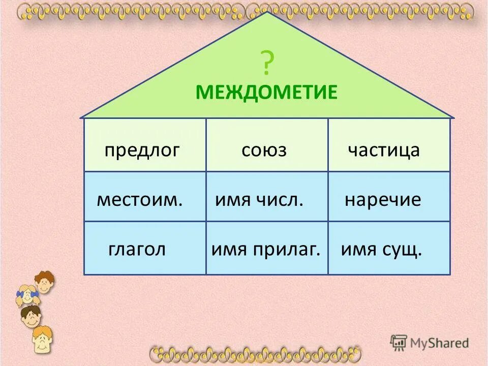 имена существительные бывают мужского женского или среднего рода. имя существительное. дом имени существительного. королевство морфологии. окно род.