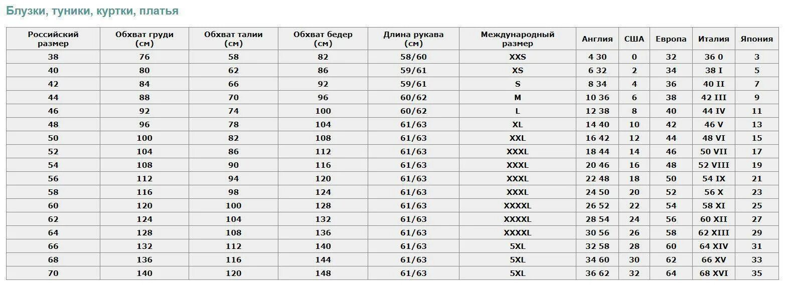 Размеры одежды сша и россии таблица. Таблица размеров одежды для мужчин Европейский на русский размер. Размер одежды 10 на русский женский таблица размеров. Таблица размеров женских брюк с английского на русский. Размерная таблица одежды размер 42.