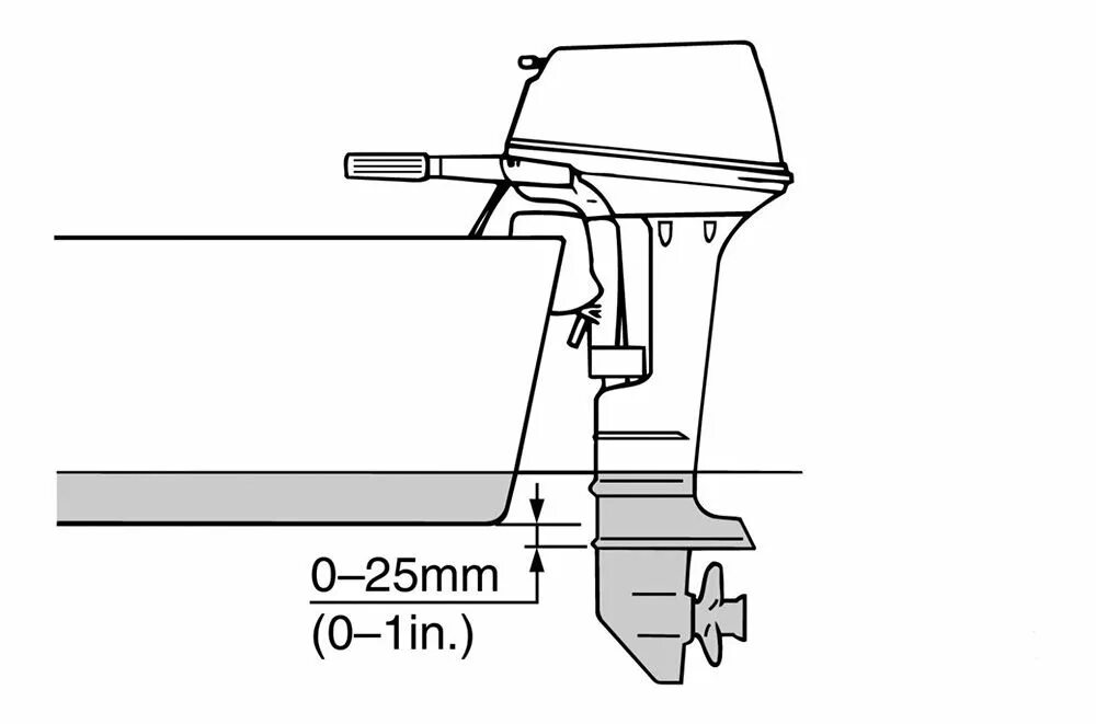 Как подобрать лодочный мотор. Высота дейдвуда Ямаха 9.9. Лодочный мотор высота транца 508. Высота транца под Лодочный мотор Ямаха. Высота транца под Лодочный мотор Ямаха 9.9.
