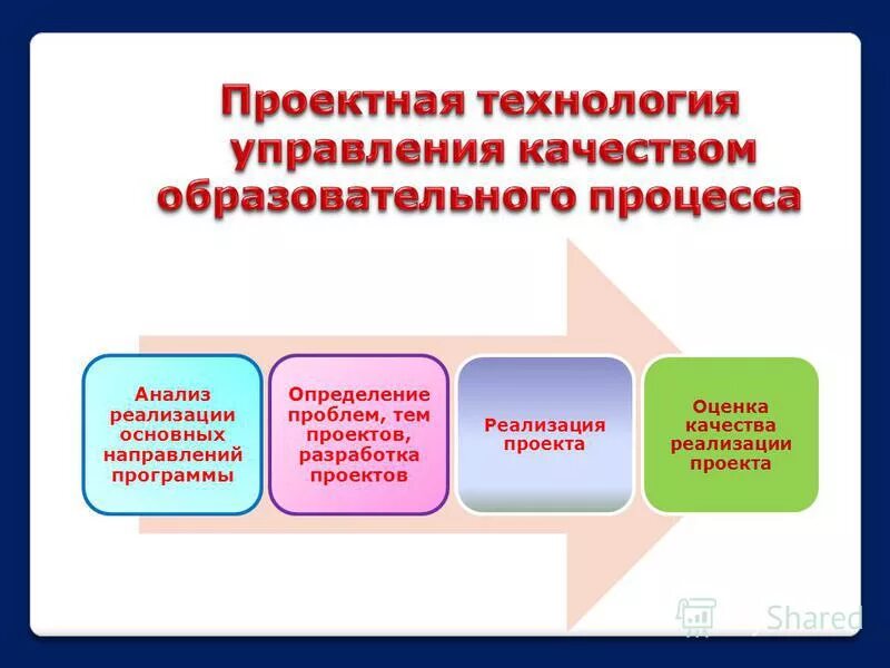 Качество образовательной программы определение. Что такое ооп основная образовательная программа. Критерии оценивания результатов. Качество образовательной программы определение. Качество образовательной программы определение.