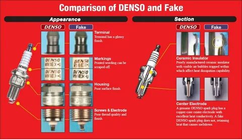 Характеристики свечей denso