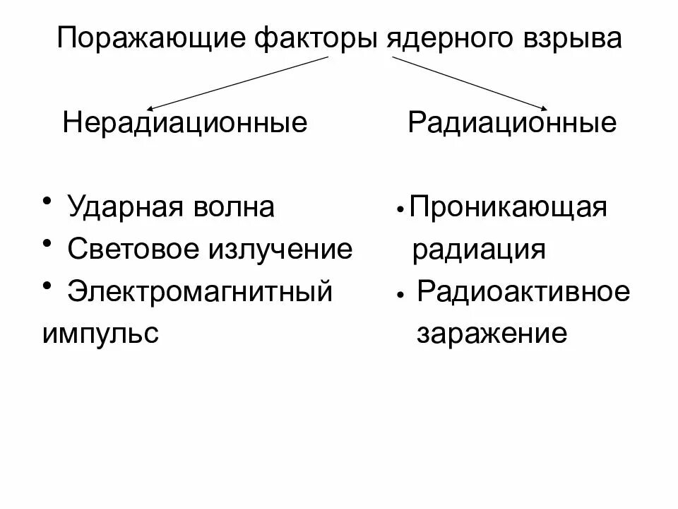 Наиболее сильный поражающий фактор ядерного взрыва. 5 Поражающих факторов ядерного оружия. Поражающие факторы ядерного взрыва. Основные поражающие факторы ядерного взрыва. Перечислите и охарактеризуйте поражающие факторы ядерного взрыва.