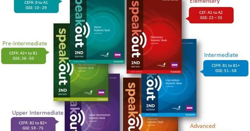 Speak 3rd. Speakout pre Intermediate 2 Edition. Speakout Starter 2nd Edition. Speakout pre-Intermediate 2nd Edition. Speakout Intermediate 2nd Edition.