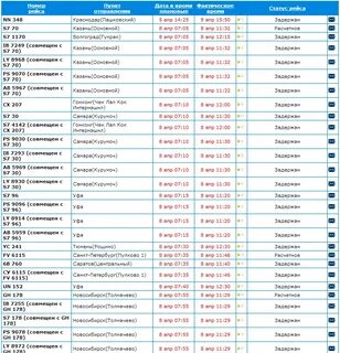 Аэропорт сегодняшнее расписание