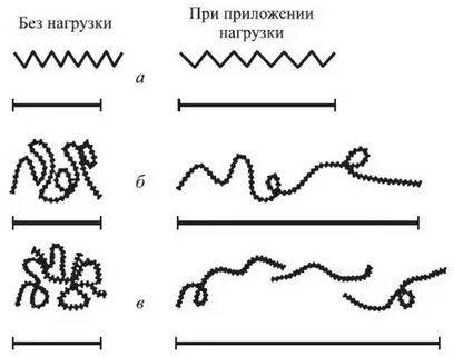 Спираль состояний
