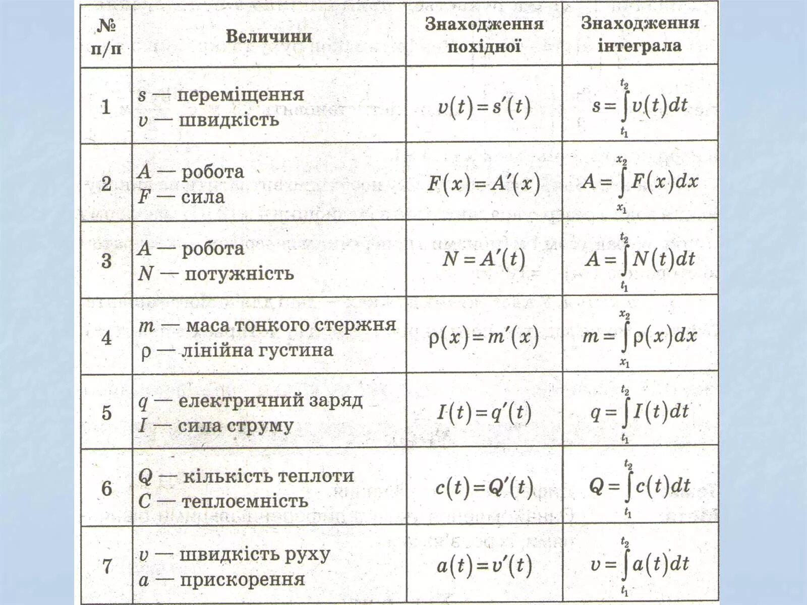 Прикладной интеграл