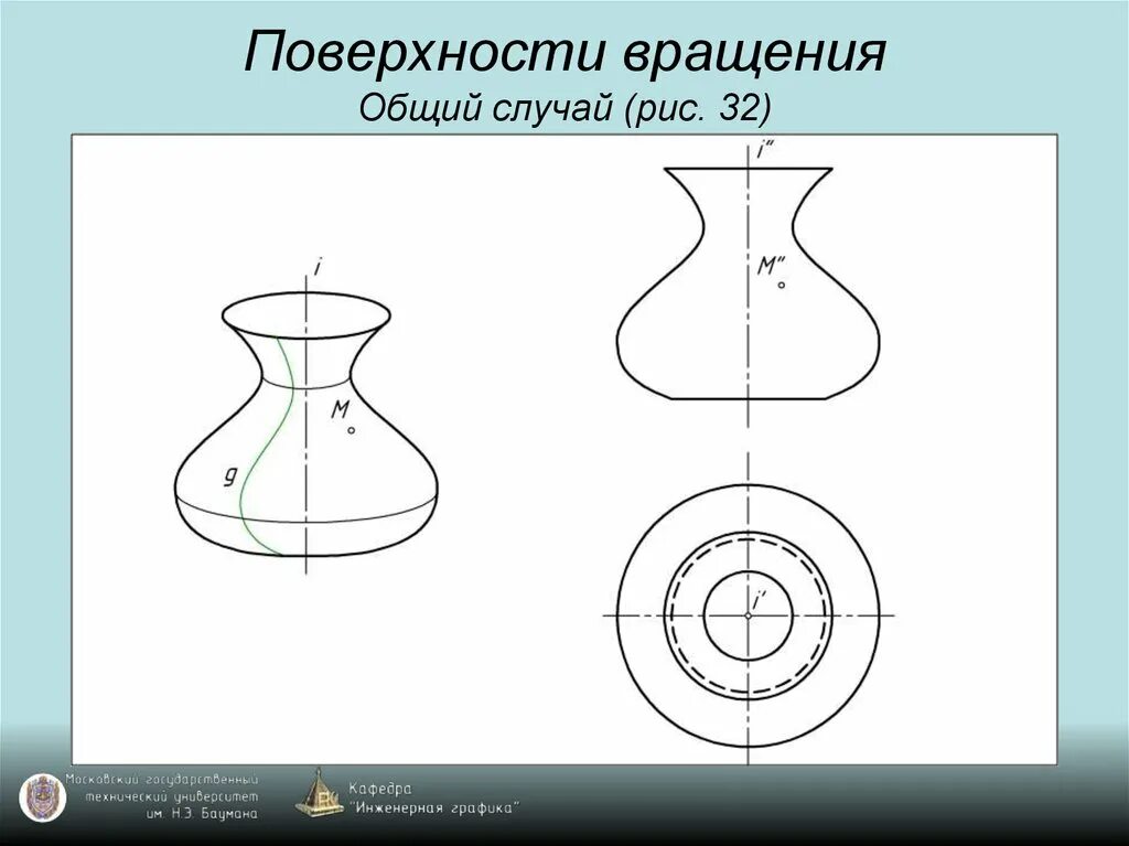 Плоскость вращения Начертательная геометрия. Меридиан поверхности вращения определяется плоскостью. Параллель поверхности вращения это. Поверхности вращения Начертательная геометрия.