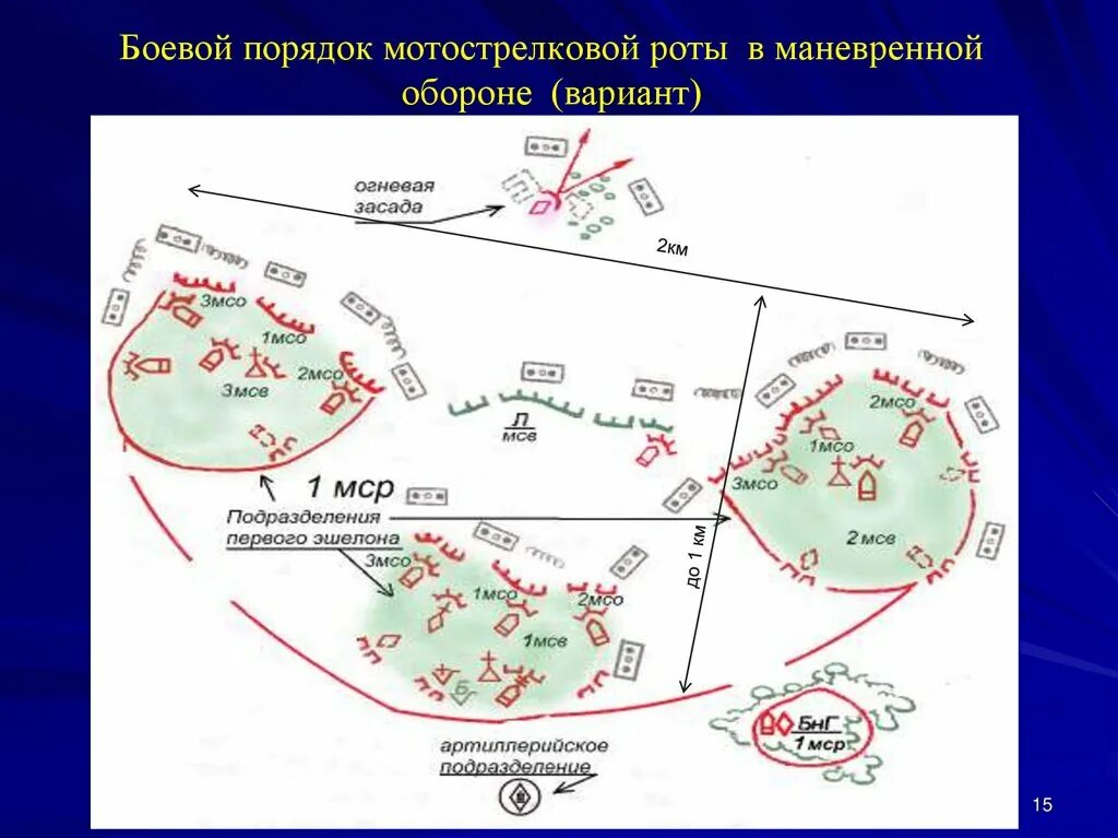 Взвод позиция. Боевой порядок роты в обороне схема. Боевой порядок мотострелкового батальона в обороне. Боевой порядок МСР В маневренной обороне. Боевой порядок мотострелковой роты в обороне схема.