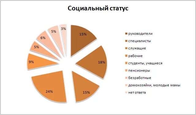 Радио карнавал частота в москве