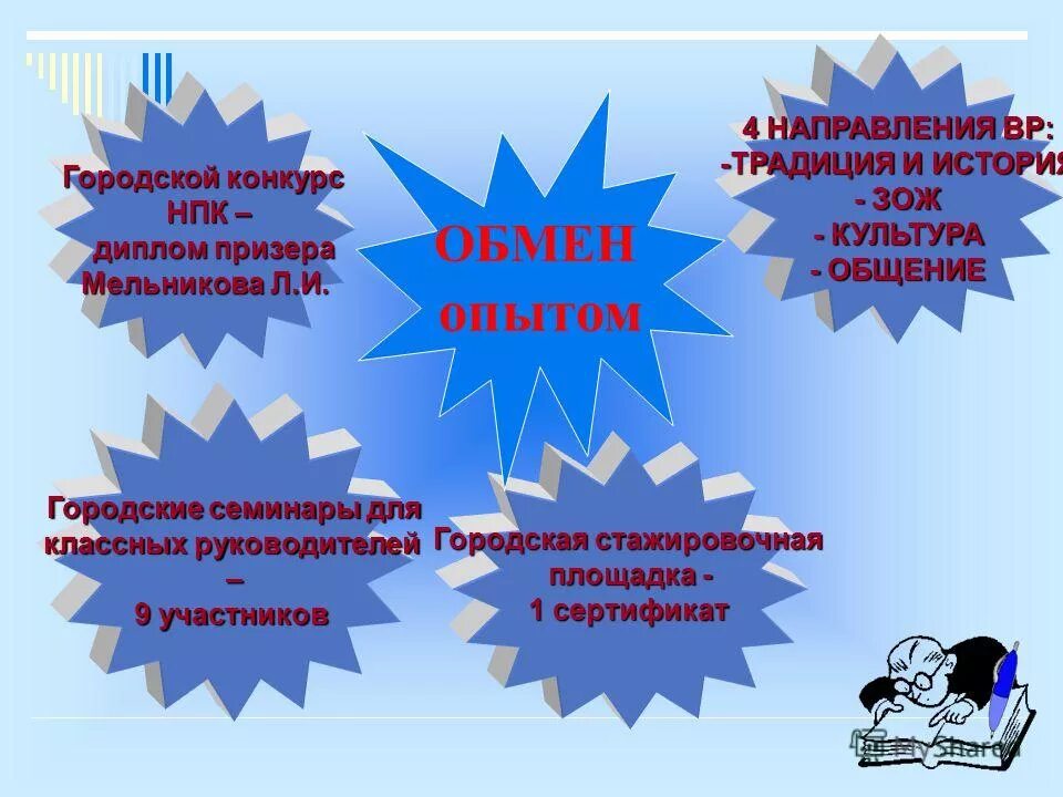 Конкурс нпк. Конкурс нпк. Защита проектов в школе. Сертификат астра конкурс. Конкурс нпк.