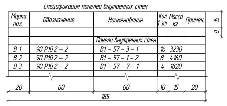 таблица спецификация изделий. таблица сборочного чертежа размеры. таблица спецификация изделий. таблица спецификация изделий. спецификация арматуры на каркас.