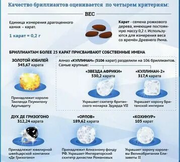 Мера драгоценных камней