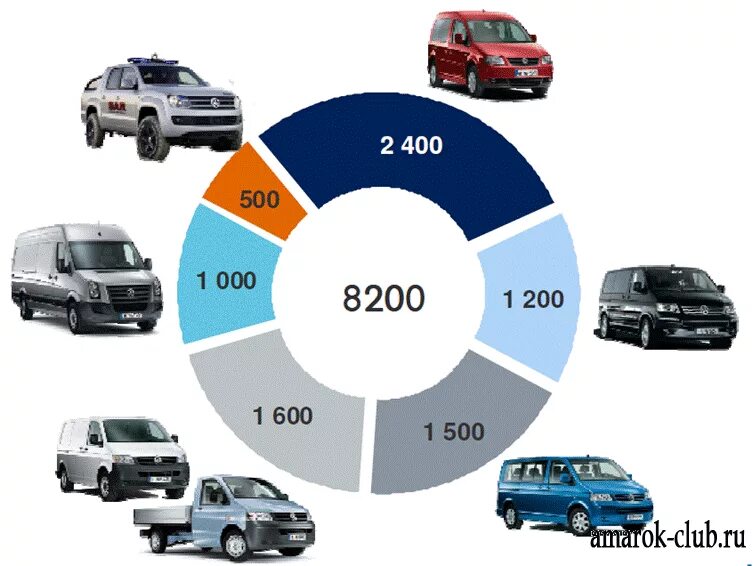 Фольксваген мультиван т 5 тди. Конкуренты фольксваген. Фольксваген против тойоты. Тойота и volkswagen. Тойота фольксваген.