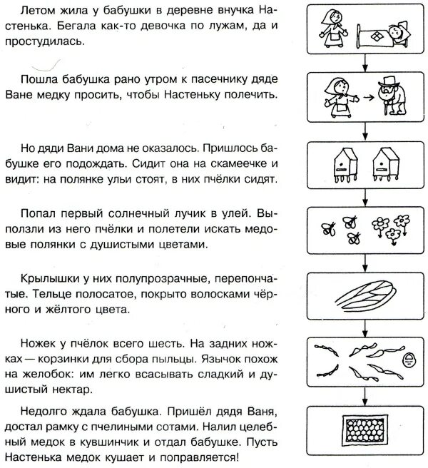 Конспект занятия подготовительной группы пересказ