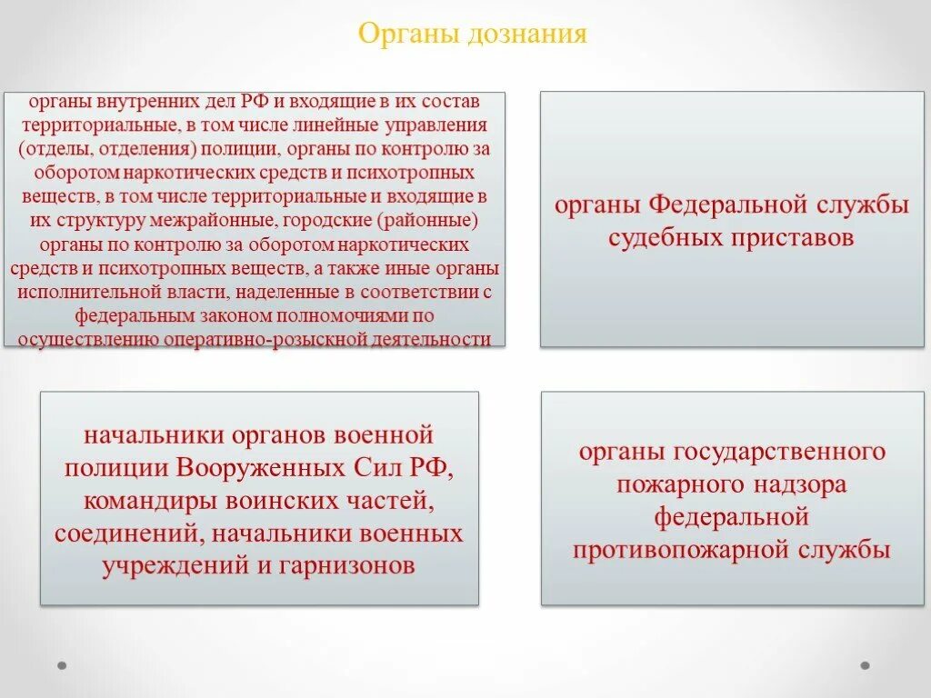 Приказы органов дознания. Органы дознания. Полномочия органов дознания. Органы дознания презентация. 3. Органы дознания в Российской Федерации..