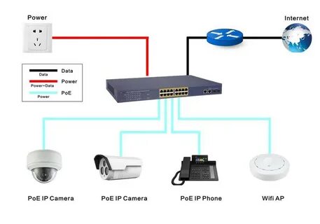 10 poe портов
