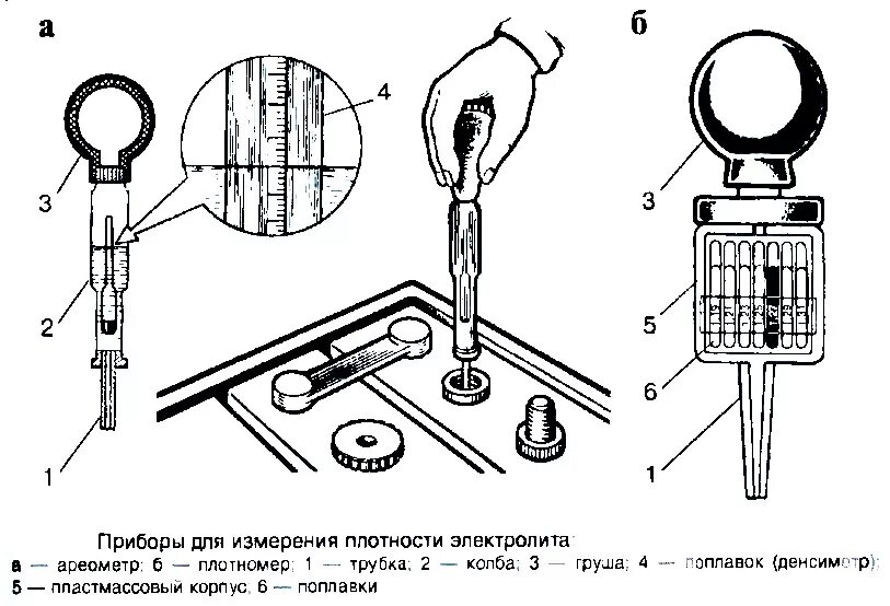 Какая должна быть плотность электролита. Прибор для измерения плотности электролита в аккумуляторе. Проверка плотности электролита схема. Измерение плотности электролита в аккумуляторе. Прибор для измерения плотности электролита схема.