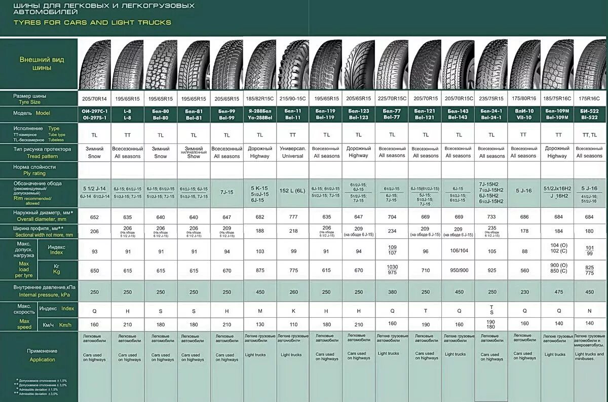 Габариты автомобильных шин для легковых. Радиус покрышки 700х25 внешний. Типоразмер грузовых шин таблица. Таблица внешнего диаметра грузовых шин. Iqoo 12 сравнение