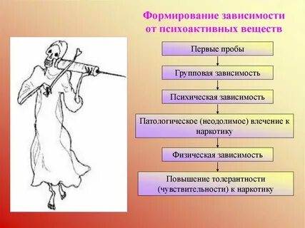 В зависимости от выбранного способа