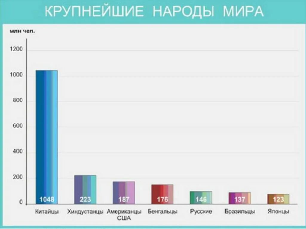 Какие народы крупнейшие по численности