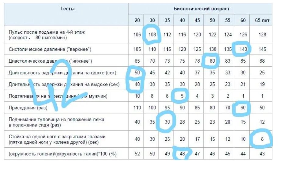 Тест на биологический возраст частота звука. Определение биологического возраста. Определите свой биологический Возраст. Тест на определение биологического возраста человека. Таблица для определения биологического возраста.