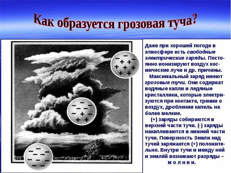Заряд облаков