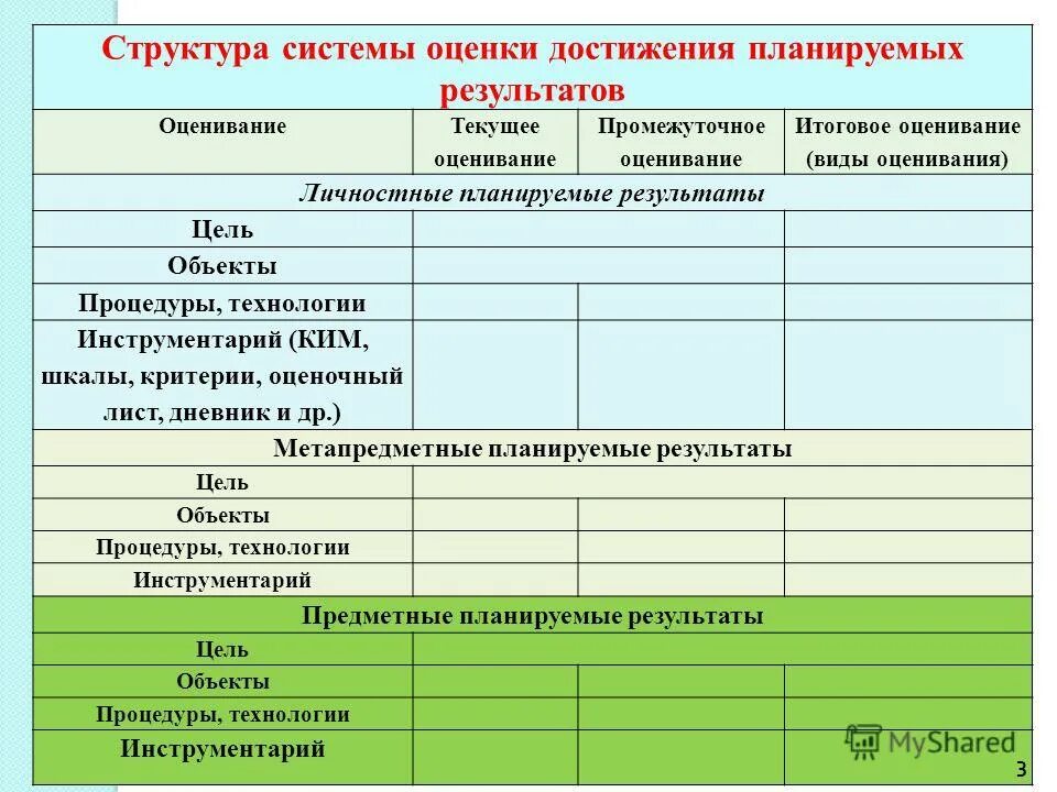 Критерии оценки достижения цели