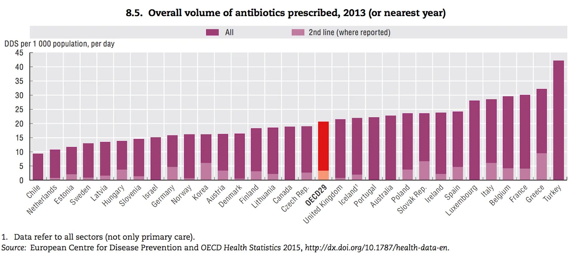 Antibiotics use. Map.antibiotic.ru. About antibiotic фото. Overuse antibiotics.