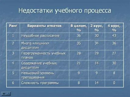 Мгу учебный план