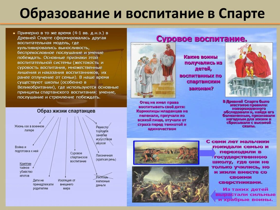 Воспитание в спарте 5 класс кратко. Воспитание и образование в Спарте. Воспитание и образование в древней Спарте. Система воспитания в Спарте. Образование в древней Спарте.