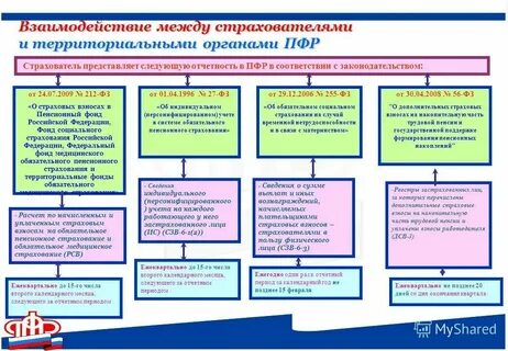 Фз 236 от 14 июля