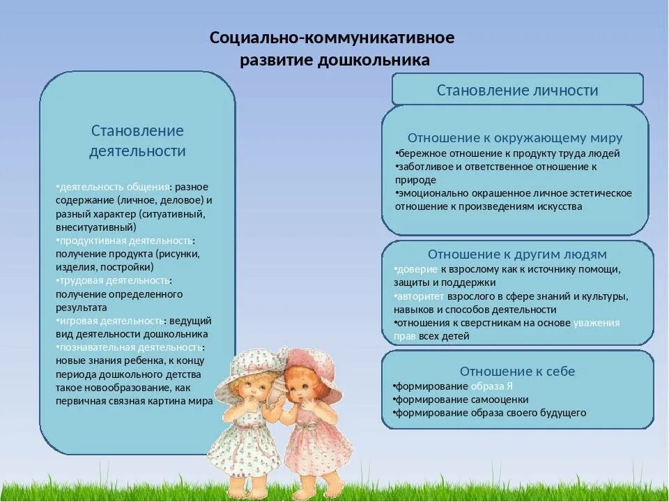 Развитие детей дошкольного возраста курсовая. Социально-коммуникативное развитие. Социально-коммуникативное развитие дошкольников. Социально-коммуникативное развитие дошкольников направления. Социальное коммуникативное развитие детей дошкольного возраста.